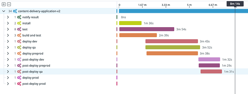 CI/CD Pipeline Optimization